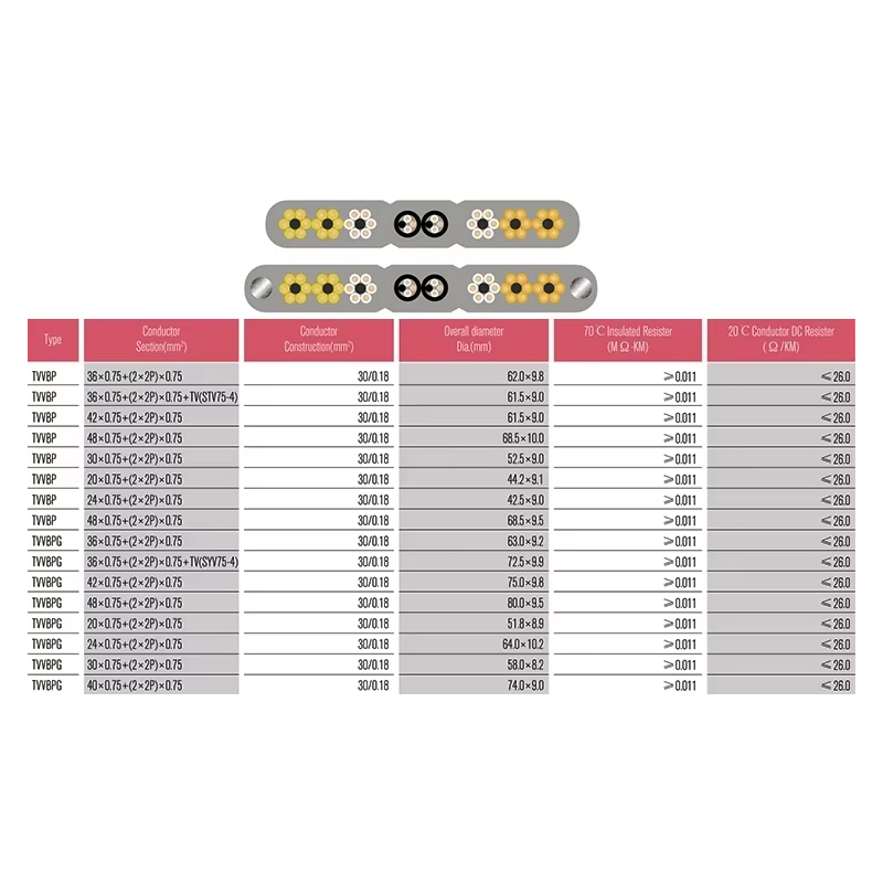 VTSP366 Lift Piese de schimb Lift Cablu plat TVVB Oțel inoxidabil 0,5 0,75 Pătrat Hotel Apartament Utilizare