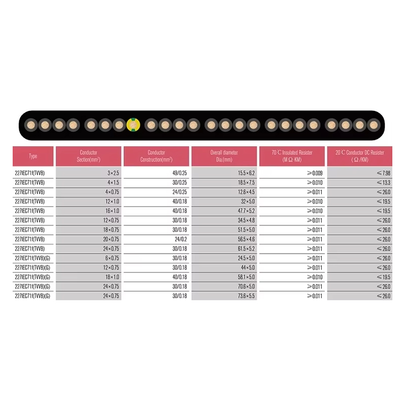 VTSP366 Lift Piese de schimb Lift Cablu plat TVVB Oțel inoxidabil 0,5 0,75 Pătrat Hotel Apartament Utilizare